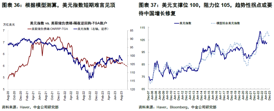 中金: 美国经济为何迟迟没“衰退”？