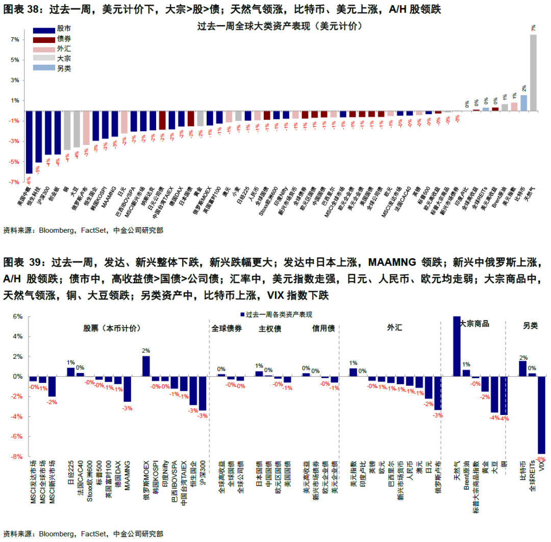 中金: 美国经济为何迟迟没“衰退”？