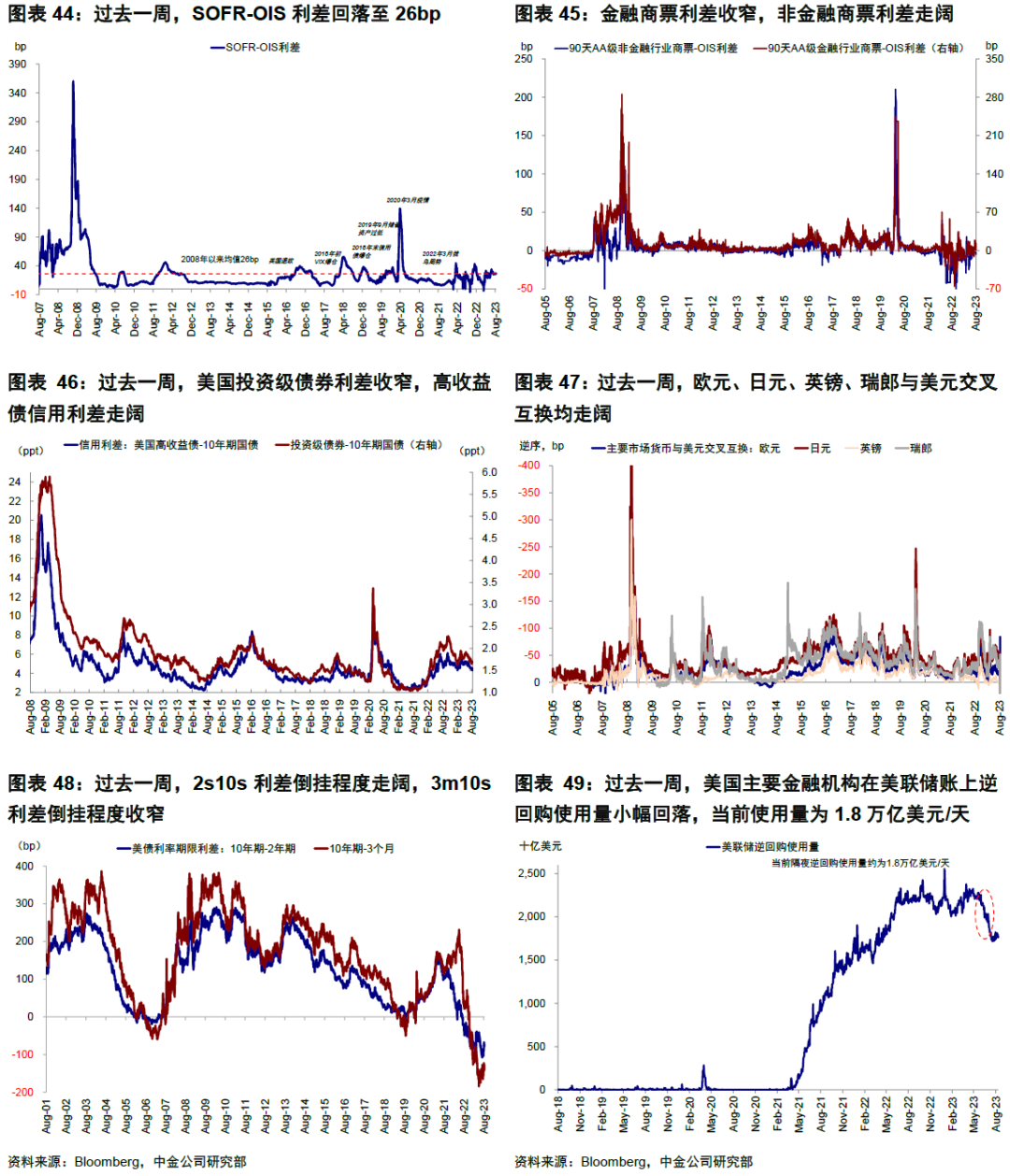 中金: 美国经济为何迟迟没“衰退”？