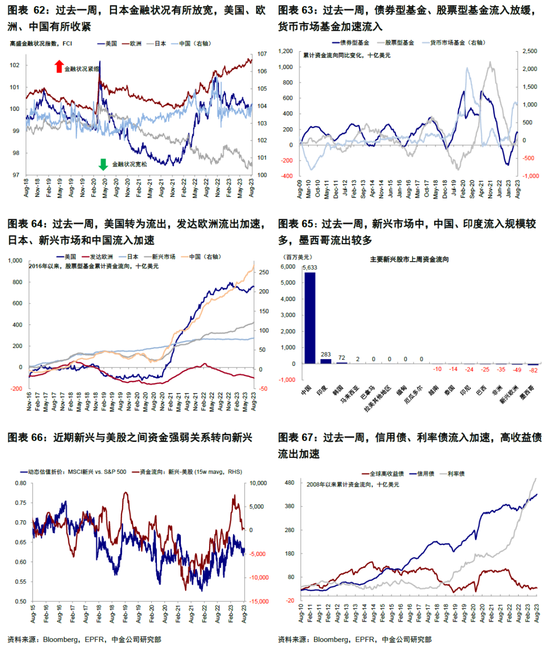 中金: 美国经济为何迟迟没“衰退”？