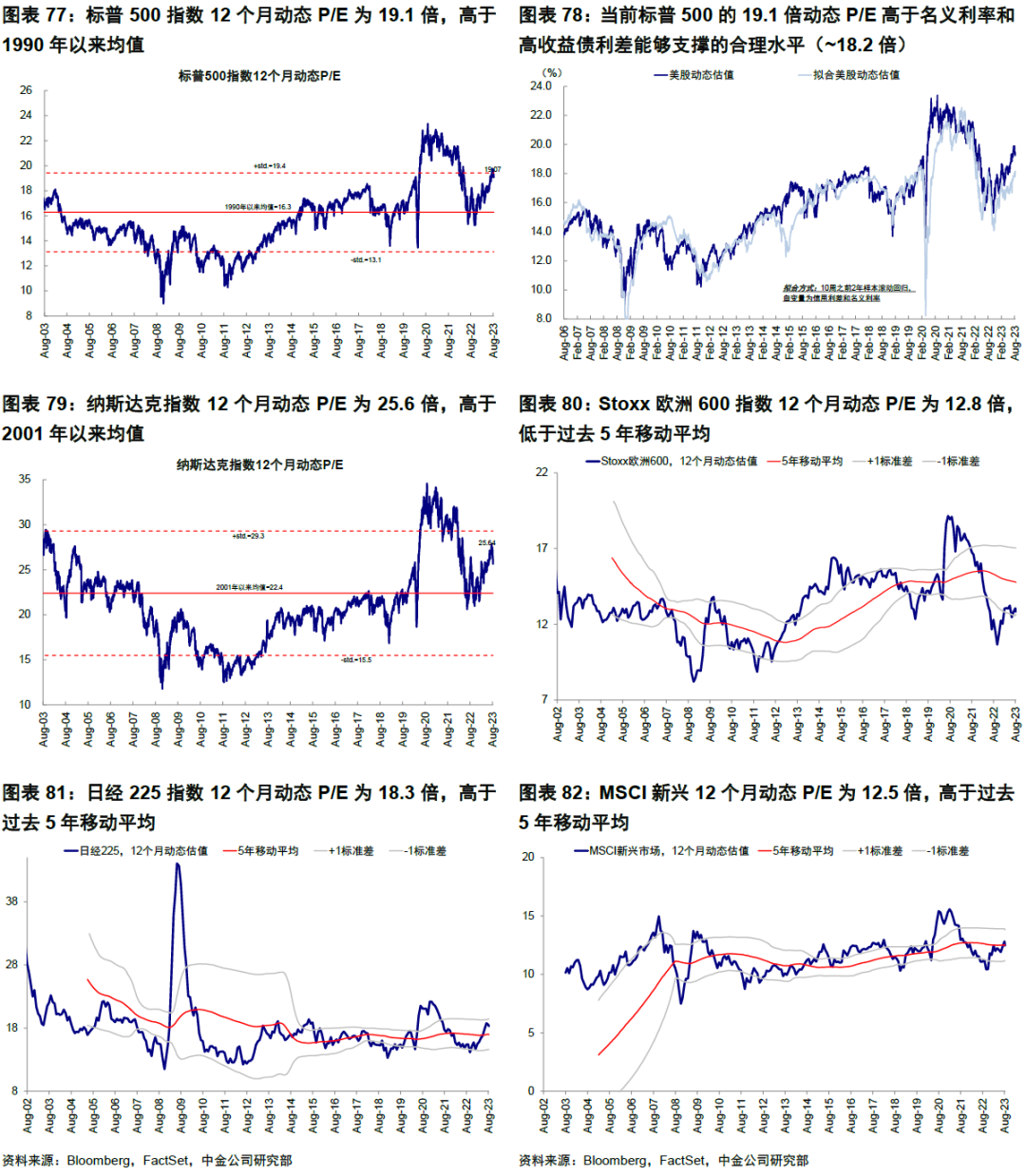 中金: 美国经济为何迟迟没“衰退”？