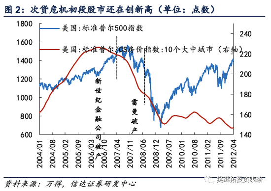 信达策略：库存周期可缓和长期风险