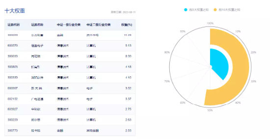 金融科技ETF(159851)逆市翻红涨近1%！9000万资金坚定增仓，基金经理：科技赋能金融，产业市值空间非常大