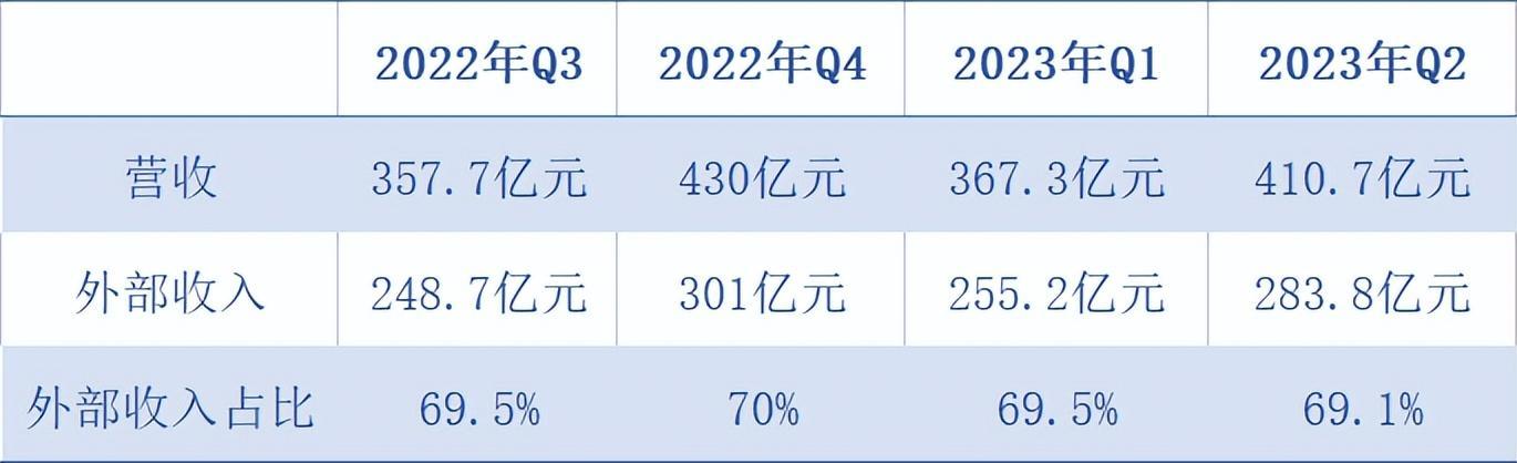 从被质疑到被模仿，透过2023年中期业绩看懂京东物流