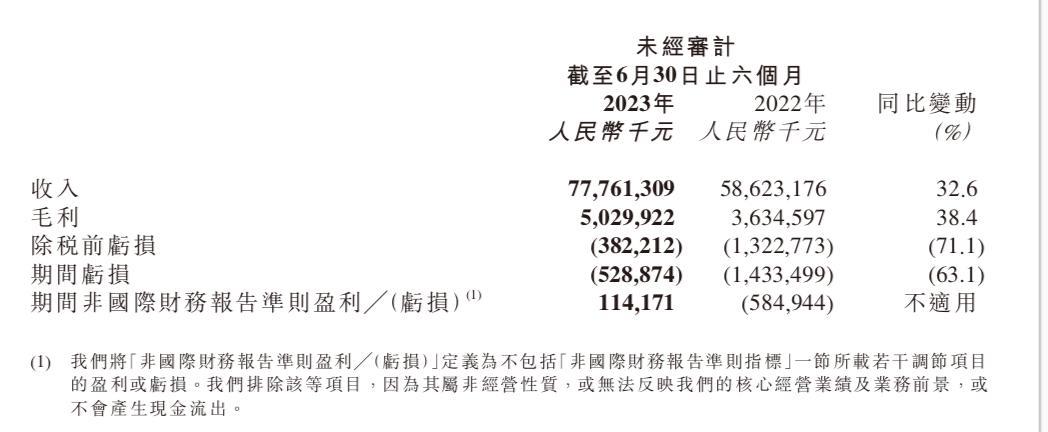 从被质疑到被模仿，透过2023年中期业绩看懂京东物流