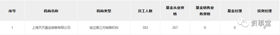 改行吧！年销两万亿基金，不如奶茶店一个季度挣得多