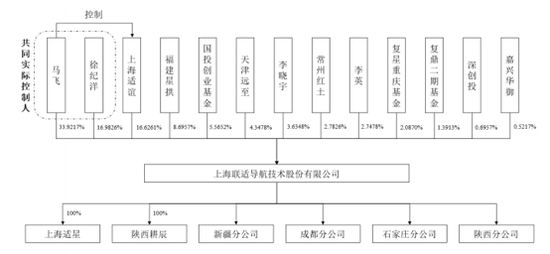 农机IPO里藏着一堆关系户，联适技术实控人仍与前东家“藕断丝连”