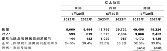 净利润下降8%！群雄逐鹿啤酒高端市场，百威亚太“老大”地位难保？