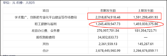 恒瑞医药销售费用居高不下有黑洞？曾虚开发票与行贿 集采压力或仍未出清