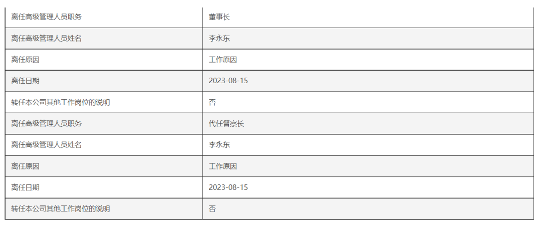 罕见！董事长、总经理同一天离任 北信瑞丰基金引关注