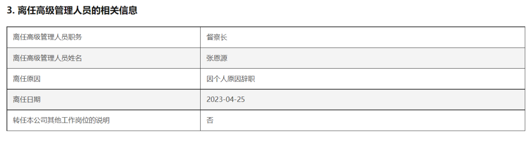 罕见！董事长、总经理同一天离任 北信瑞丰基金引关注