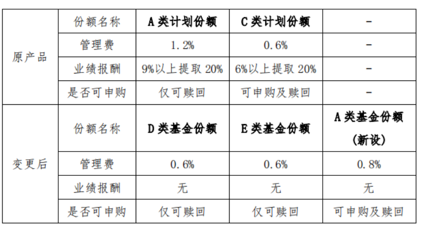 证券业首例！集合资管计划管理人变成旗下公募，这家券商在下什么棋？