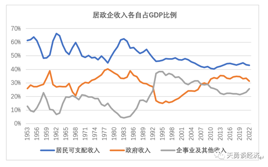 周天勇稳增长专栏（三）：居民收入消费水平低与增长放缓的六大深层次原因