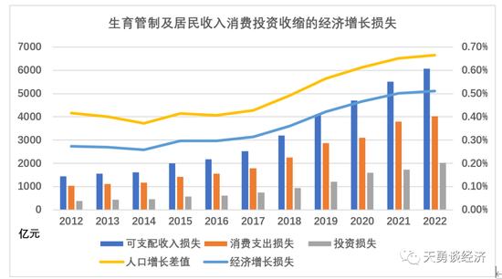 周天勇稳增长专栏（三）：居民收入消费水平低与增长放缓的六大深层次原因