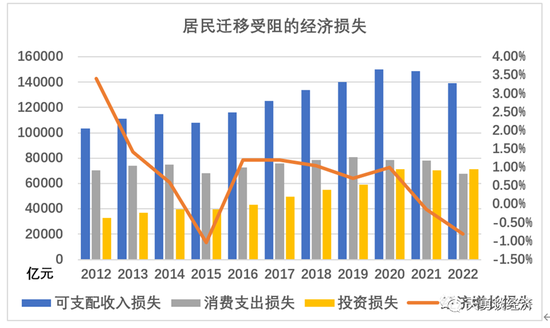 周天勇稳增长专栏（三）：居民收入消费水平低与增长放缓的六大深层次原因