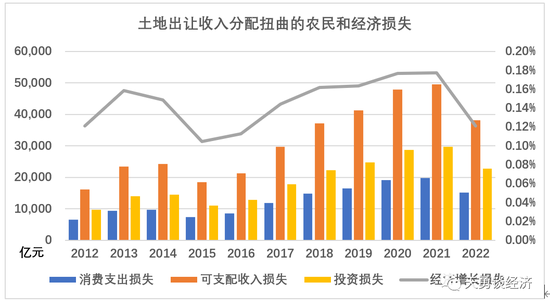 周天勇稳增长专栏（三）：居民收入消费水平低与增长放缓的六大深层次原因