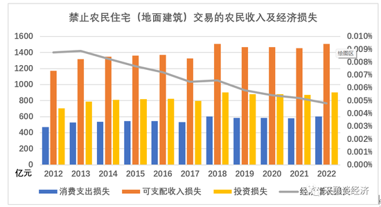 周天勇稳增长专栏（三）：居民收入消费水平低与增长放缓的六大深层次原因