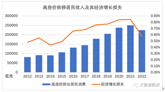 周天勇稳增长专栏（三）：居民收入消费水平低与增长放缓的六大深层次原因