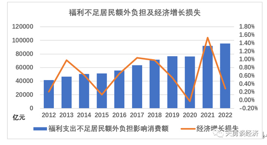 周天勇稳增长专栏（三）：居民收入消费水平低与增长放缓的六大深层次原因