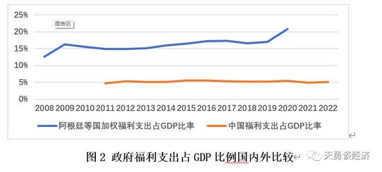 周天勇稳增长专栏（三）：居民收入消费水平低与增长放缓的六大深层次原因