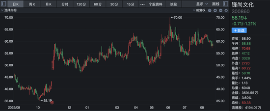 明星演唱会搭起上亿资本局：一众A股上市公司刮分“票房快乐”