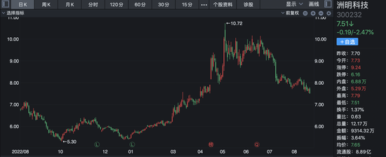 明星演唱会搭起上亿资本局：一众A股上市公司刮分“票房快乐”