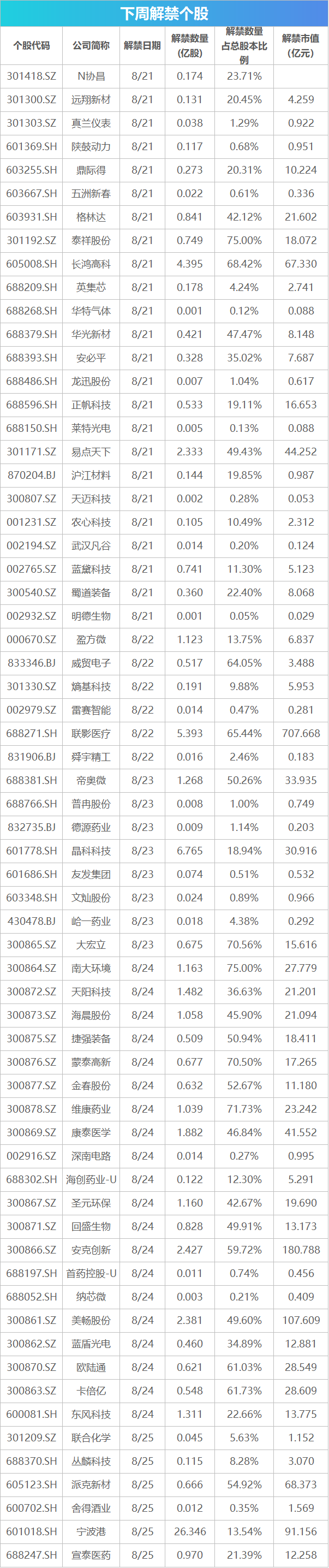 下周关注丨1年期和5年期以上LPR报价将公布 这些投资机会最靠谱