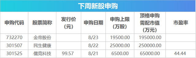 下周关注丨1年期和5年期以上LPR报价将公布 这些投资机会最靠谱