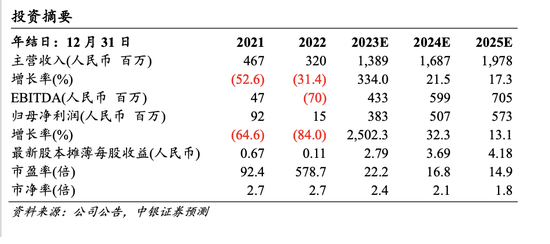 明星演唱会搭起上亿资本局：一众A股上市公司刮分“票房快乐”，五粮液等酒企打响“买酒送票”之战