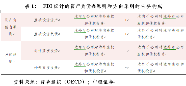 管涛：如何看待二季度FDI的下降