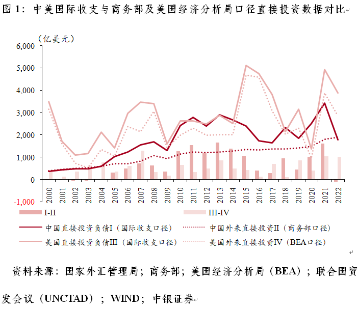 管涛：如何看待二季度FDI的下降