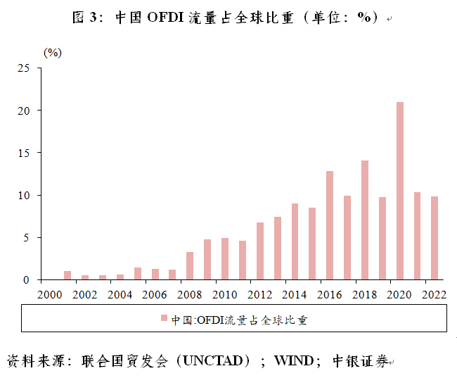 管涛：如何看待二季度FDI的下降