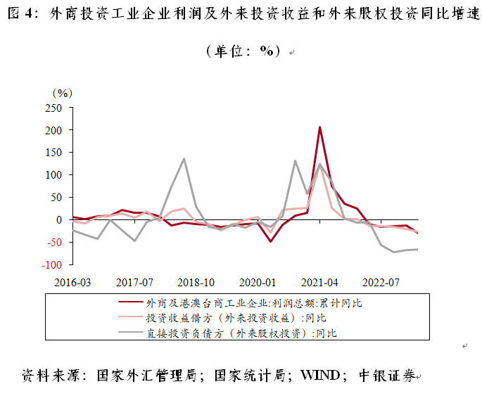 管涛：如何看待二季度FDI的下降