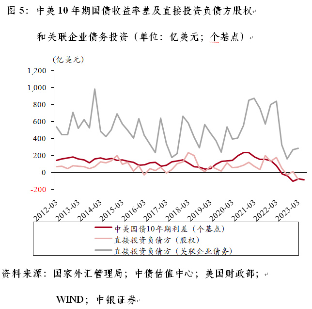 管涛：如何看待二季度FDI的下降