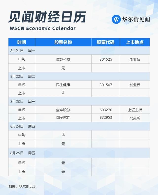 下周重磅日程：一场会议、一个财报，“敏感时刻”酝酿风暴？