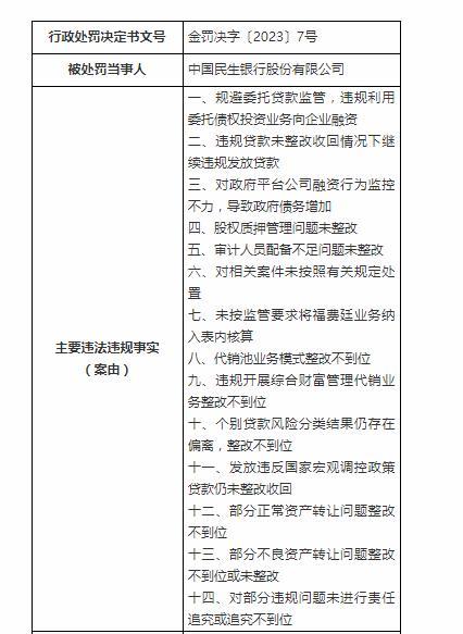 民生银行涉“十四宗罪”吃4780万元罚单，董秘白丹被警告