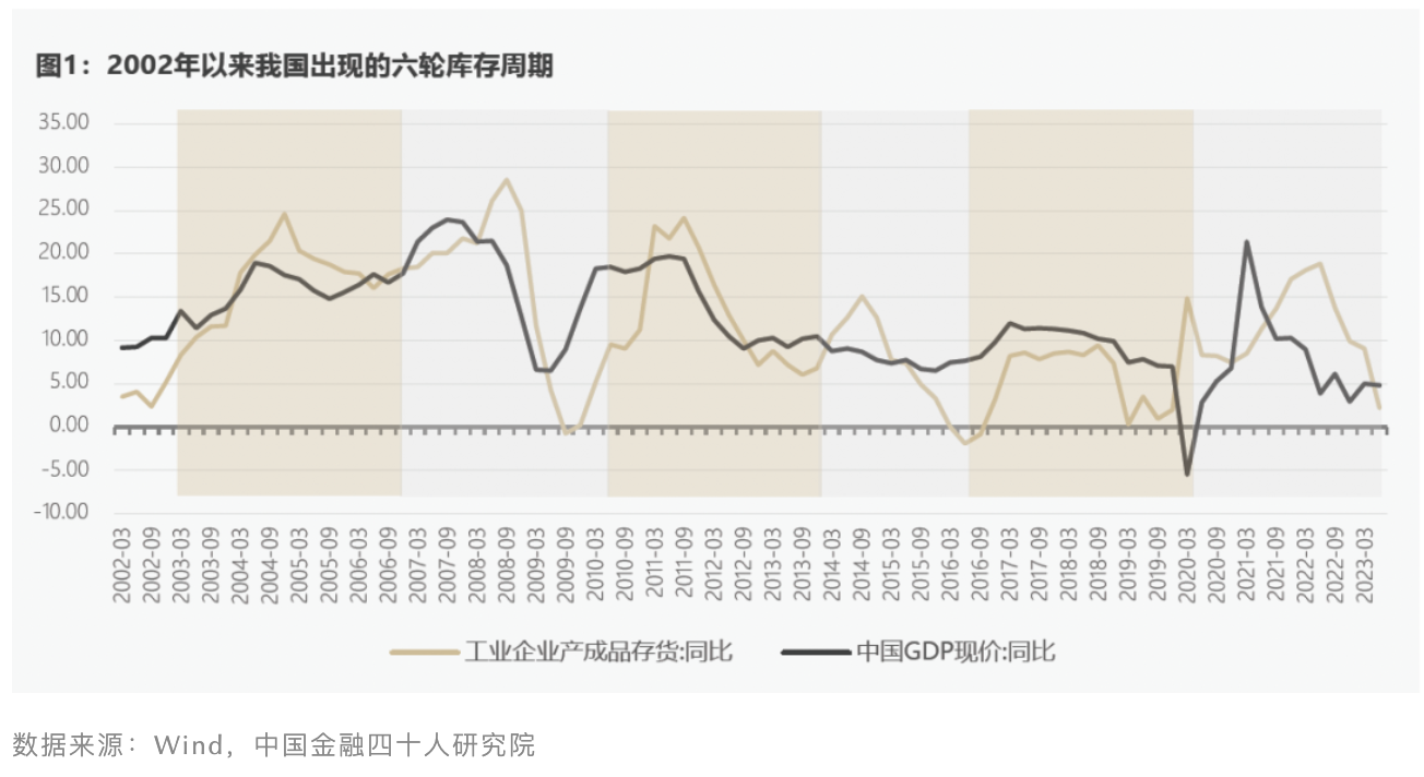 “库存周期”可能只是个幻觉