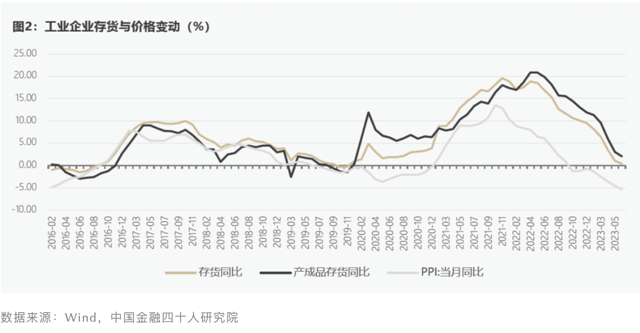 “库存周期”可能只是个幻觉