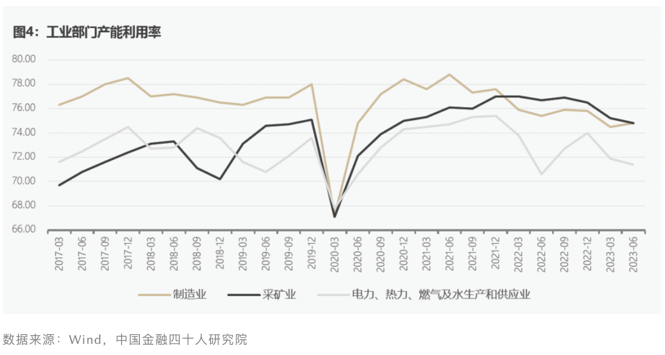 “库存周期”可能只是个幻觉