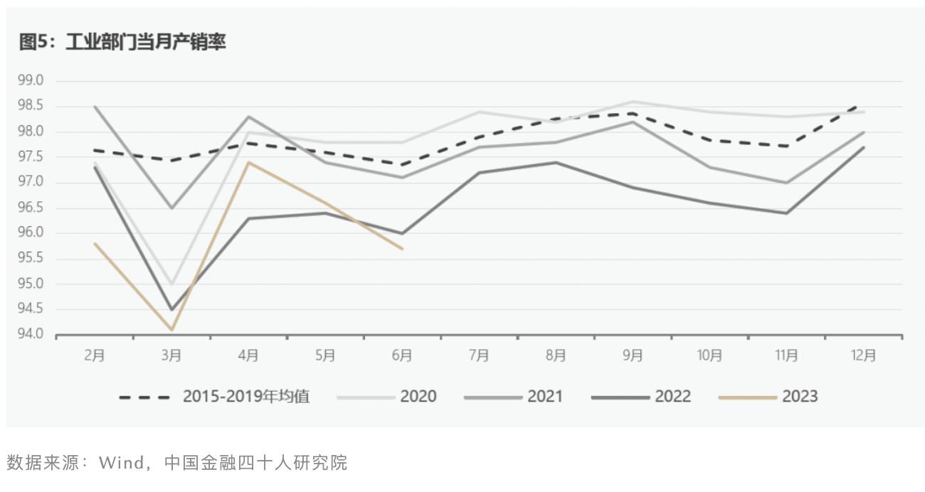 “库存周期”可能只是个幻觉