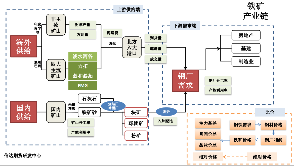 铁矿多空对战加剧！粗钢平控预期短期落空，铁矿现在得看基本面？