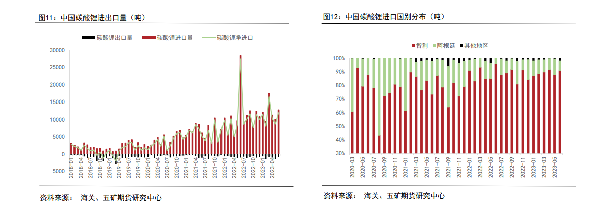 现货28连跌！部分企业减产预期强烈，碳酸锂将迎来绝地反击？