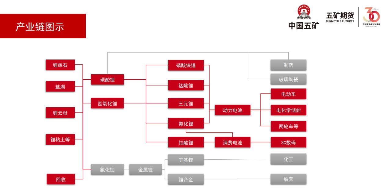 现货28连跌！部分企业减产预期强烈，碳酸锂将迎来绝地反击？