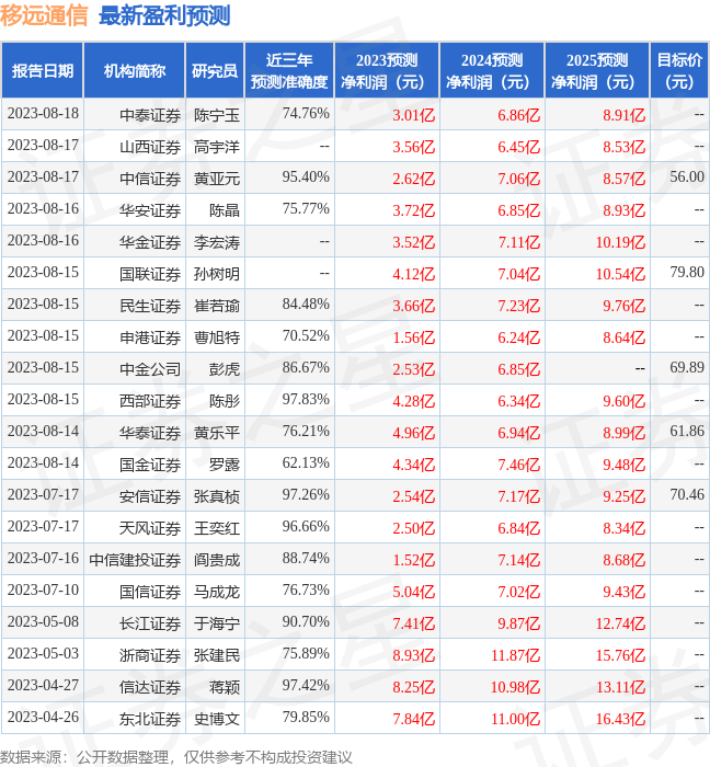 浙商证券：给予移远通信增持评级