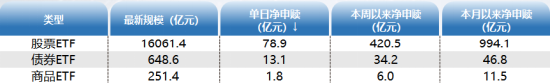 ETF资金日报：豆粕ETF持续上涨净流入！外资流出或再次沦为反指