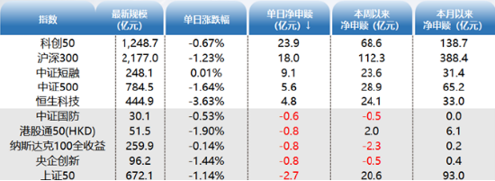 ETF资金日报：豆粕ETF持续上涨净流入！外资流出或再次沦为反指