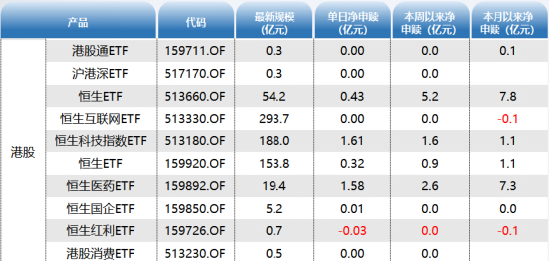 ETF资金日报：豆粕ETF持续上涨净流入！外资流出或再次沦为反指