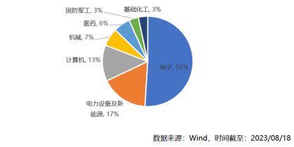 ETF资金日报：豆粕ETF持续上涨净流入！外资流出或再次沦为反指