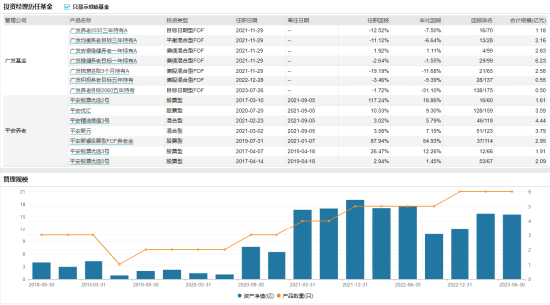 [新基]广发积极回报3个月持有发行：基金经理曹建文掌舵 投资表现近一年-3.87%