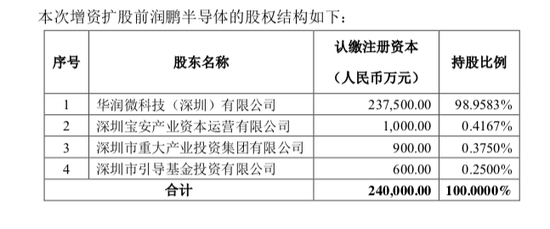 深圳一个最快独角兽，150亿